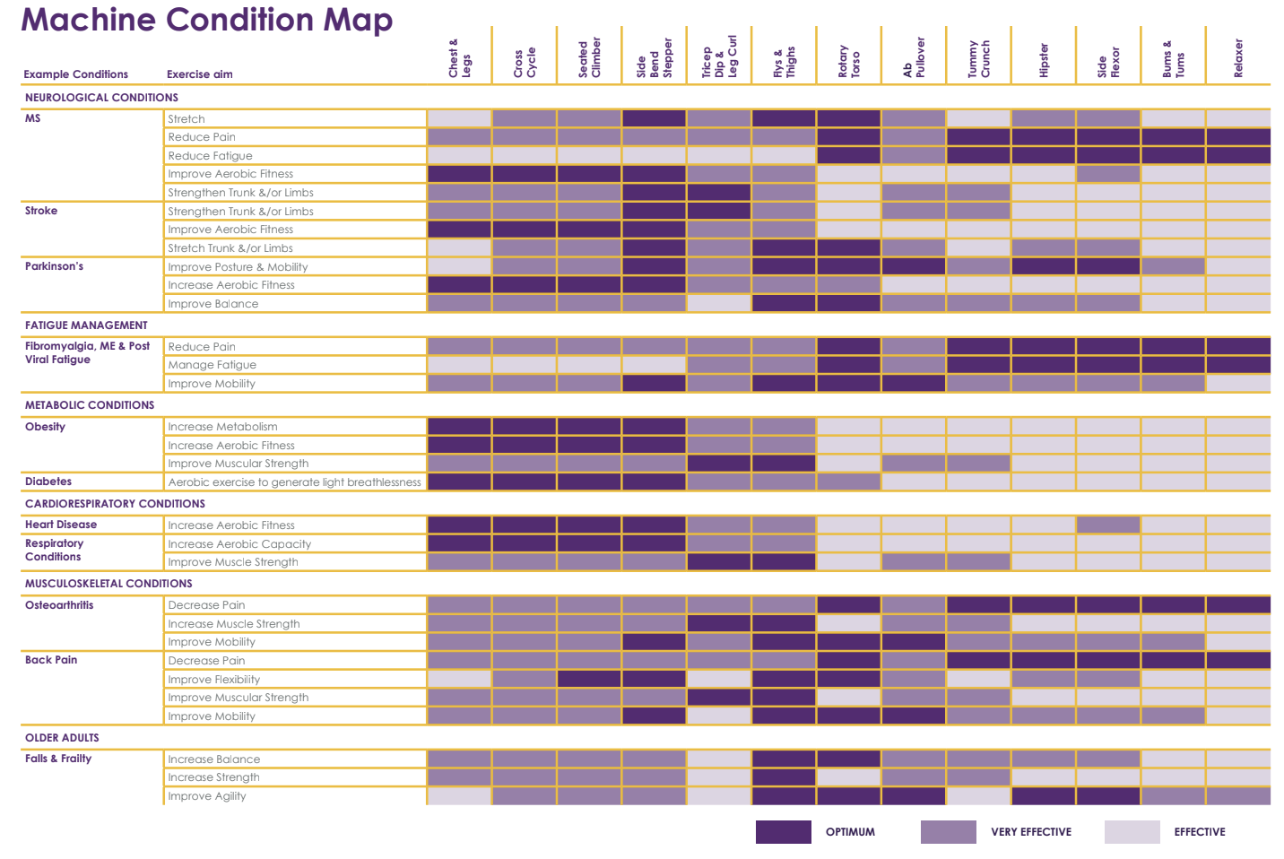 machine condition map