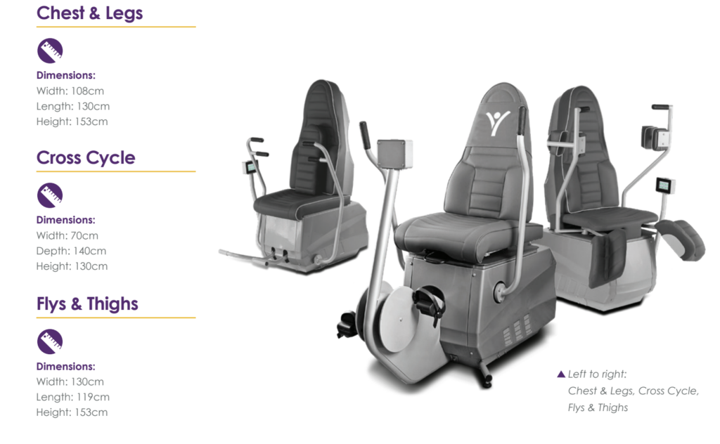 different ranges of machines