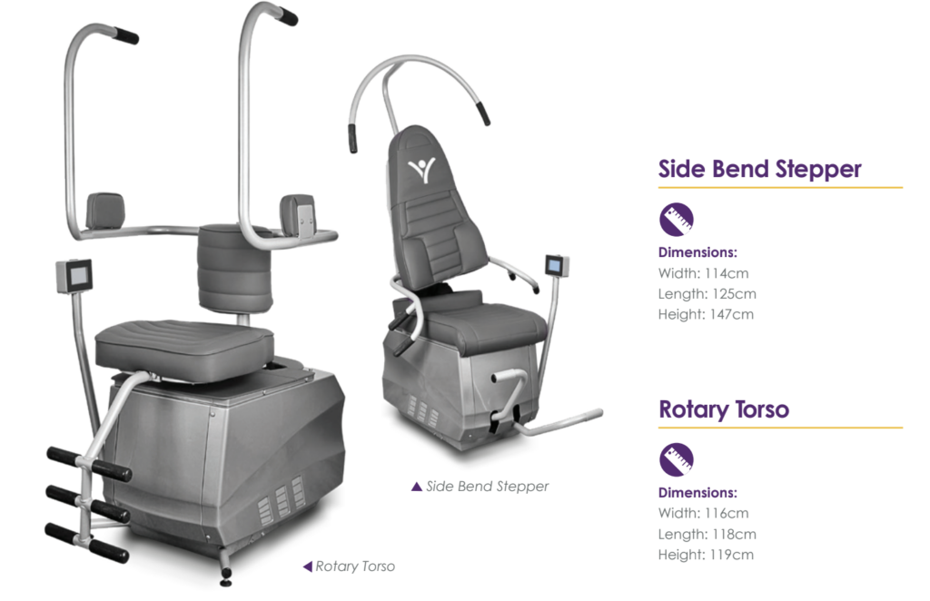 different range of machines