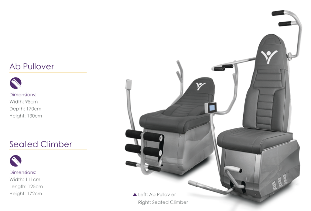 different range of machines